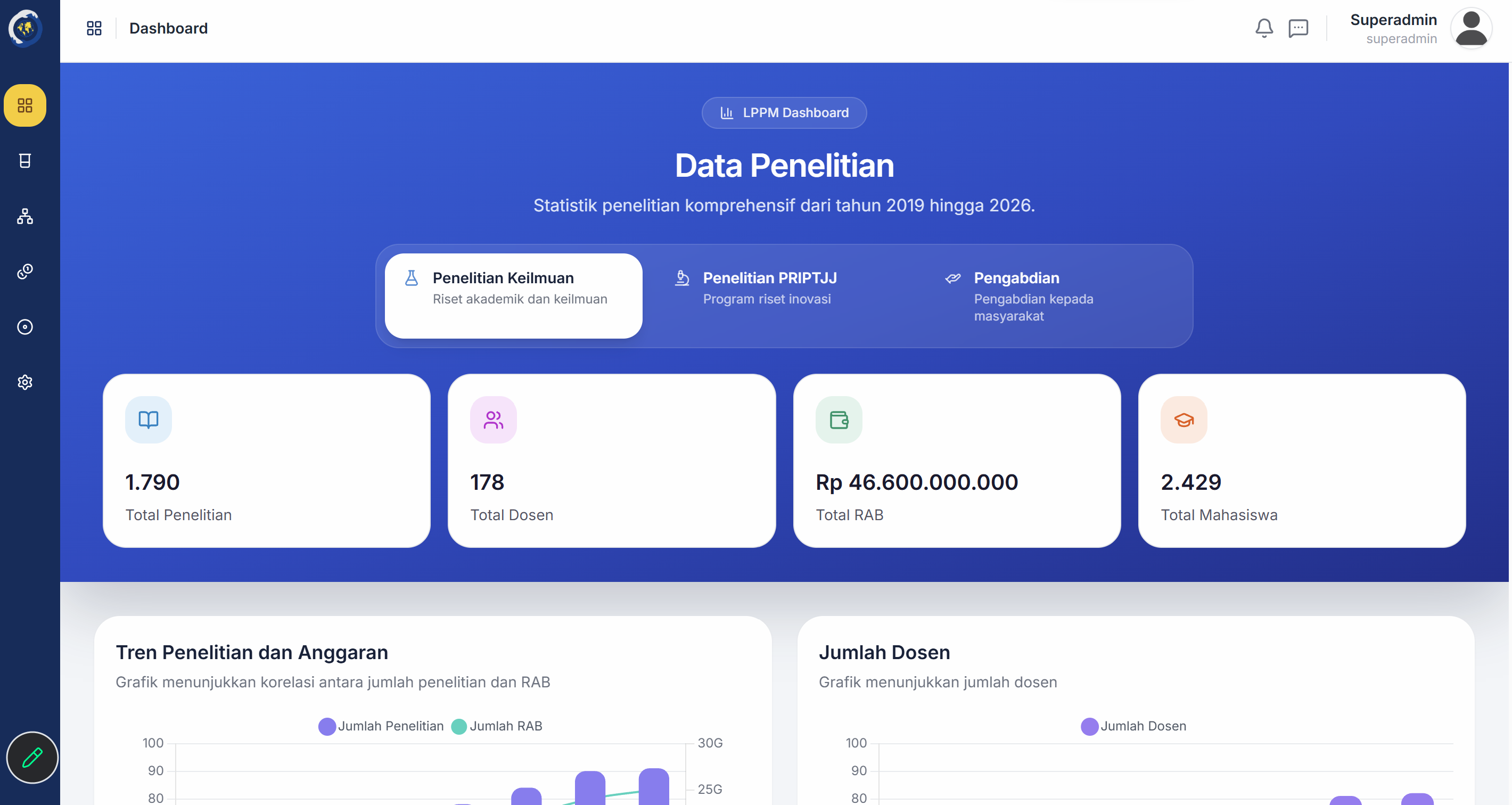SINPEMNAS UNIVERSITAS TERBUKA (PUSAT)